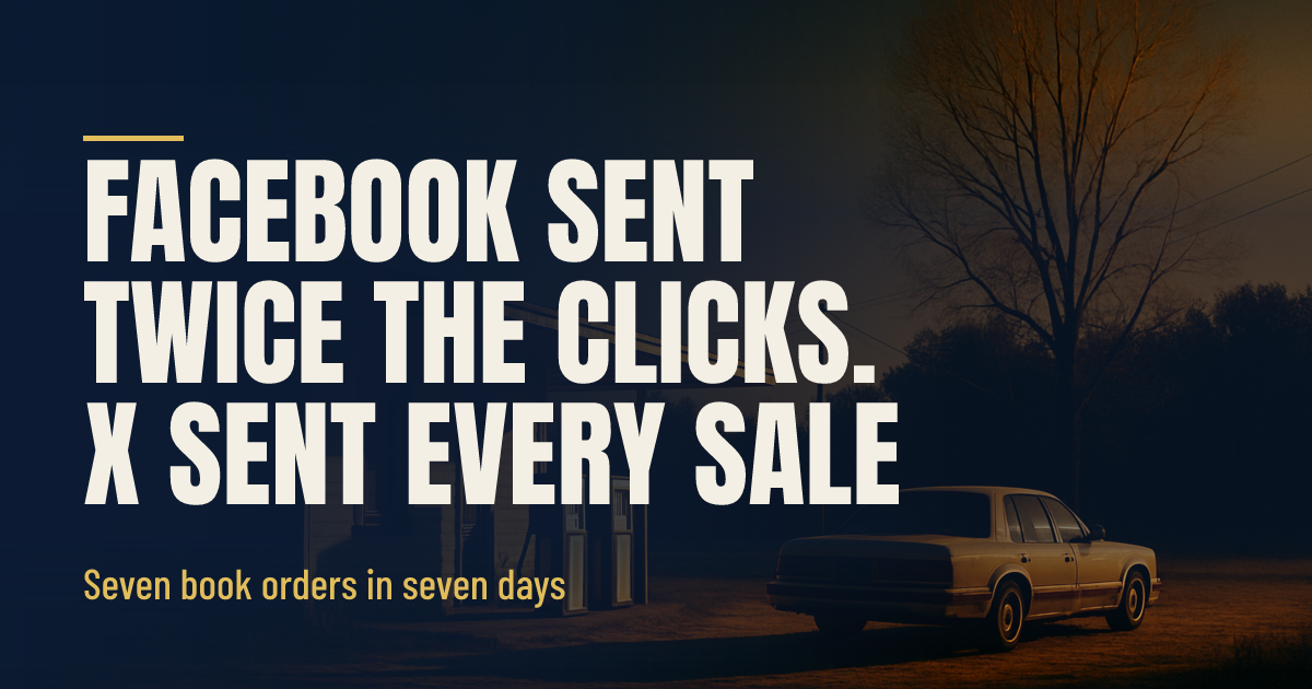 Facebook Sent Twice the Clicks. X Sent Every Sale. social preview