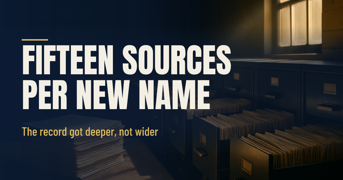 Fifteen Sources for Every New Name social preview