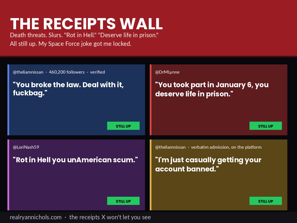 Receipts Wall hero card — death threats, slurs, doxxing X let stay up.